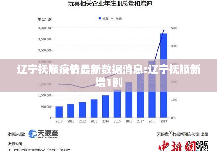 辽宁抚顺疫情最新数据消息:辽宁抚顺新增1例 辽宁抚顺疫情最新数据消息:辽宁抚顺新增1例