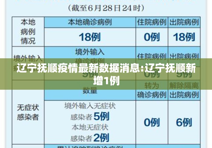 辽宁抚顺疫情最新数据消息:辽宁抚顺新增1例 辽宁抚顺疫情最新数据消息:辽宁抚顺新增1例