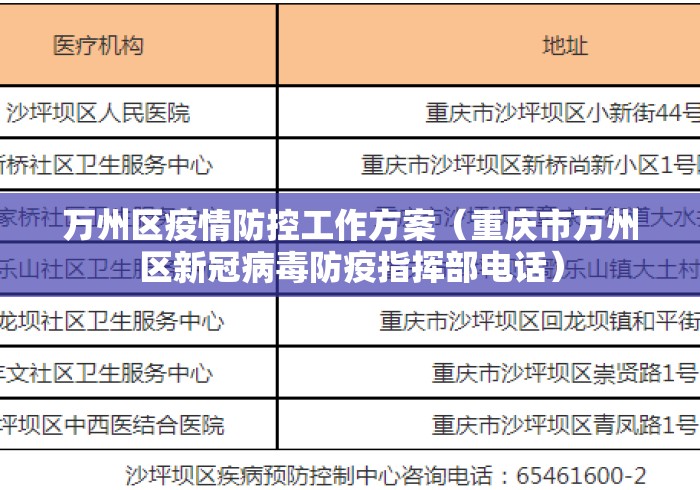 万州区疫情防控工作方案(重庆市万州区新冠病毒防疫指挥部电话) 万州区疫情防控工作方案(重庆市万州区新冠病毒防疫指挥部电话)