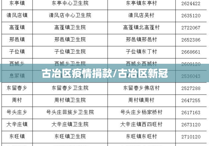 古冶区疫情捐款/古冶区新冠 古冶区疫情捐款/古冶区新冠