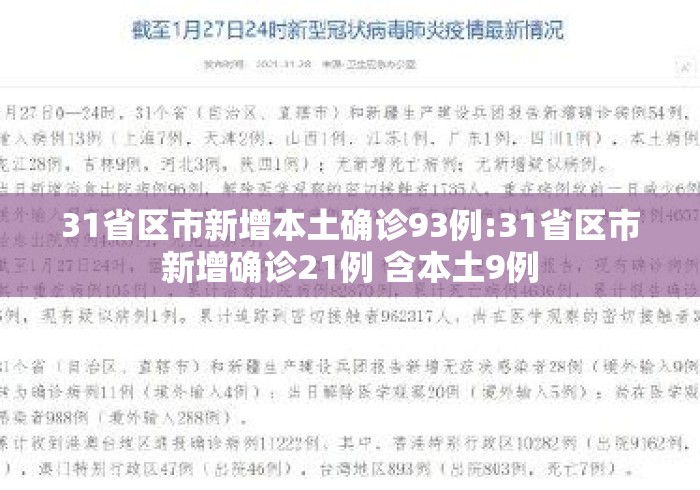 31省区市新增本土确诊93例:31省区市新增确诊21例 含本土9例 31省区市新增本土确诊93例:31省区市新增确诊21例 含本土9例