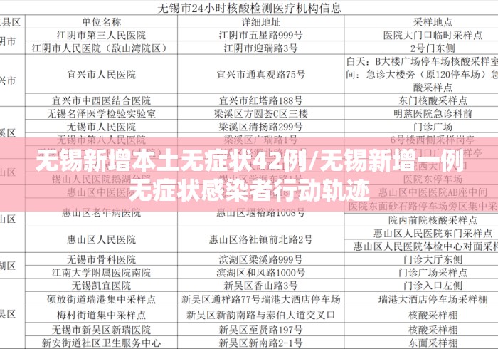 无锡新增本土无症状42例/无锡新增一例无症状感染者行动轨迹 无锡新增本土无症状42例/无锡新增一例无症状感染者行动轨迹
