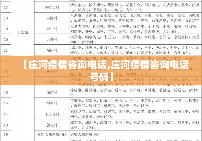 【庄河疫情咨询电话,庄河疫情咨询电话号码】 【庄河疫情咨询电话,庄河疫情咨询电话号码】