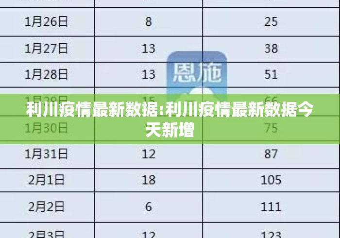 利川疫情最新数据:利川疫情最新数据今天新增 利川疫情最新数据:利川疫情最新数据今天新增