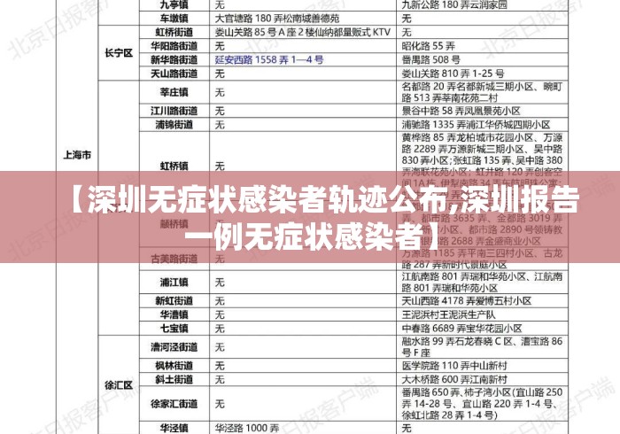 【深圳无症状感染者轨迹公布,深圳报告一例无症状感染者】 【深圳无症状感染者轨迹公布,深圳报告一例无症状感染者】