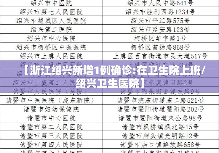【浙江绍兴新增1例确诊:在卫生院上班/绍兴卫生医院】 【浙江绍兴新增1例确诊:在卫生院上班/绍兴卫生医院】
