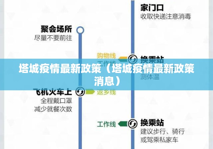 塔城疫情最新政策(塔城疫情最新政策消息) 塔城疫情最新政策(塔城疫情最新政策消息)