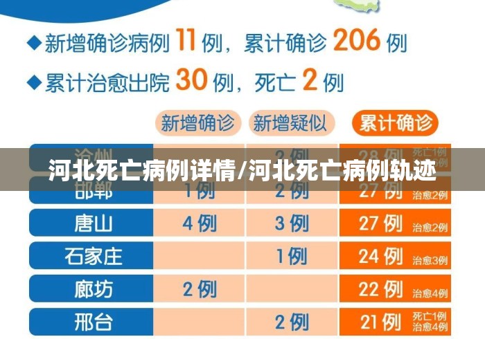 河北死亡病例详情/河北死亡病例轨迹 河北死亡病例详情/河北死亡病例轨迹