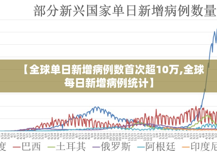 【全球单日新增病例数首次超10万,全球每日新增病例统计】 【全球单日新增病例数首次超10万,全球每日新增病例统计】
