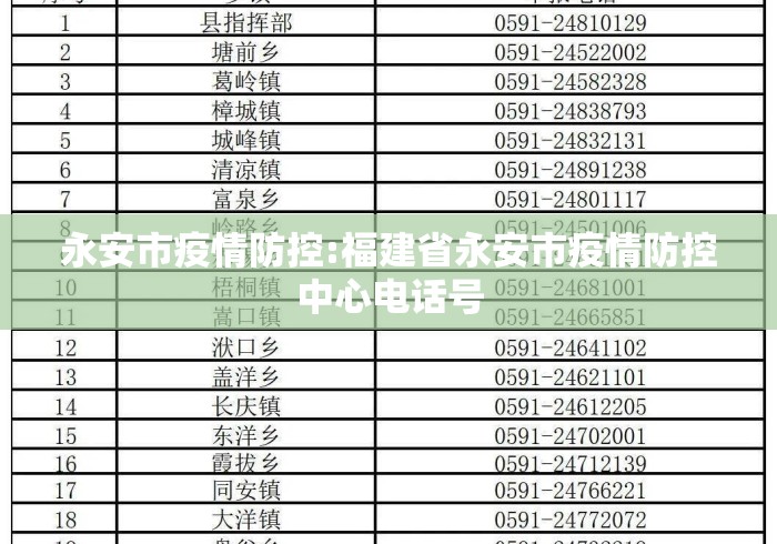 永安市疫情防控:福建省永安市疫情防控中心电话号 永安市疫情防控:福建省永安市疫情防控中心电话号