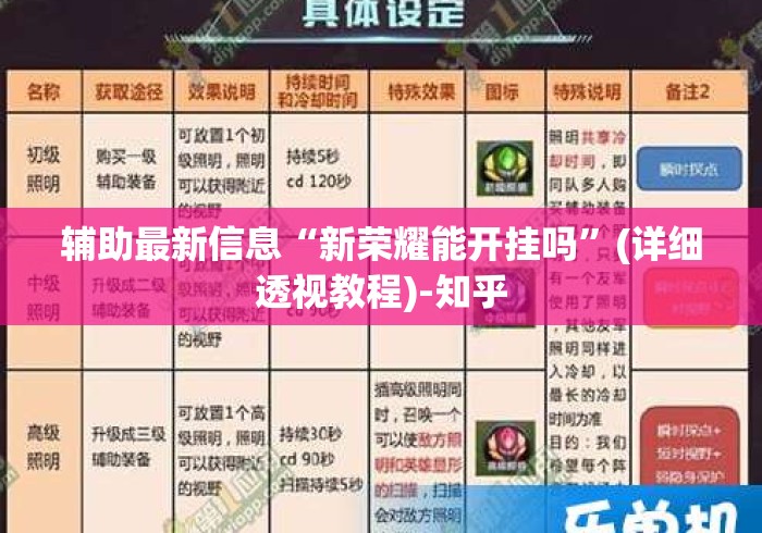 辅助最新信息“新荣耀能开挂吗”(详细透视教程)-知乎