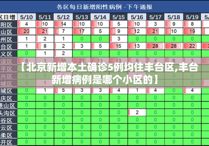 【北京新增本土确诊5例均住丰台区,丰台新增病例是哪个小区的】