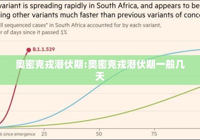 奥密克戎潜伏期:奥密克戎潜伏期一般几天