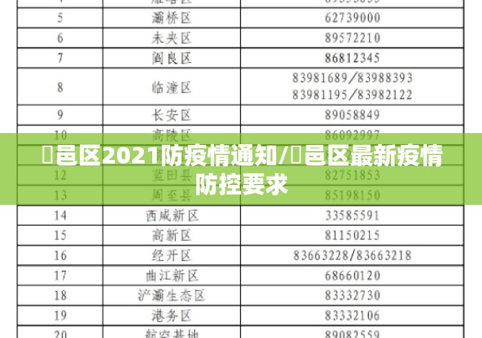 鄠邑区2021防疫情通知/鄠邑区最新疫情防控要求