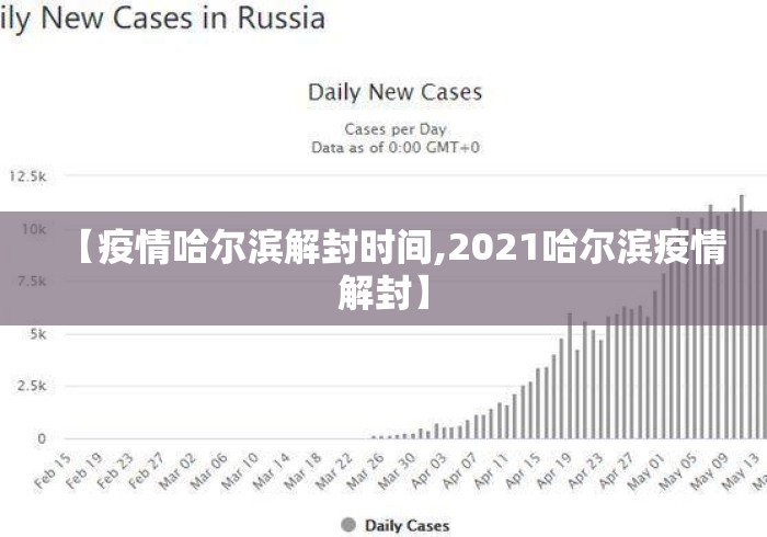【疫情哈尔滨解封时间,2021哈尔滨疫情解封】 【疫情哈尔滨解封时间,2021哈尔滨疫情解封】