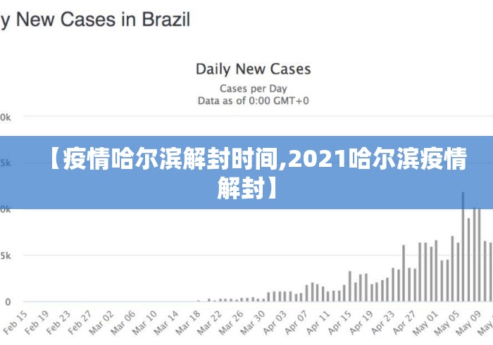 【疫情哈尔滨解封时间,2021哈尔滨疫情解封】 【疫情哈尔滨解封时间,2021哈尔滨疫情解封】