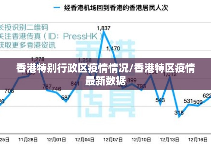 香港特别行政区疫情情况/香港特区疫情最新数据
