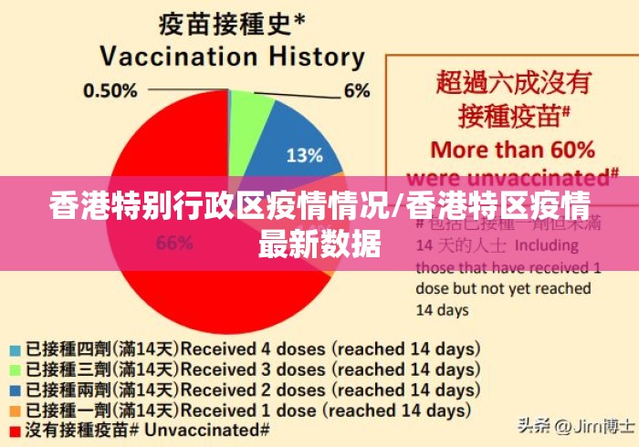 香港特别行政区疫情情况/香港特区疫情最新数据