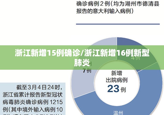 浙江新增15例确诊/浙江新增16例新型肺炎