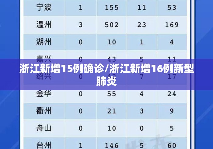 浙江新增15例确诊/浙江新增16例新型肺炎