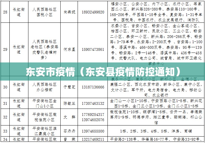 东安市疫情（东安县疫情防控通知）
