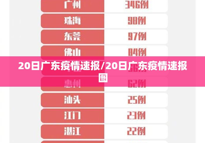 20日广东疫情速报/20日广东疫情速报图