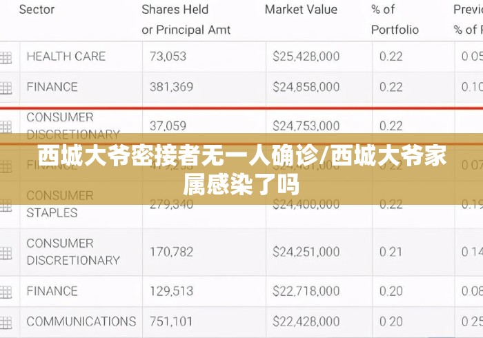 西城大爷密接者无一人确诊/西城大爷家属感染了吗 西城大爷密接者无一人确诊/西城大爷家属感染了吗