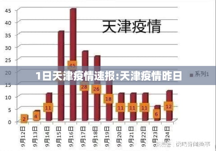 1日天津疫情速报:天津疫情昨日 1日天津疫情速报:天津疫情昨日