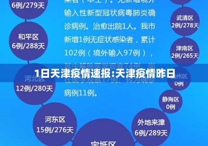 1日天津疫情速报:天津疫情昨日 1日天津疫情速报:天津疫情昨日