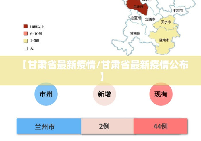 【甘肃省最新疫情/甘肃省最新疫情公布】 【甘肃省最新疫情/甘肃省最新疫情公布】