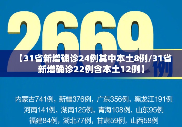 【31省新增确诊24例其中本土8例/31省新增确诊22例含本土12例】 【31省新增确诊24例其中本土8例/31省新增确诊22例含本土12例】