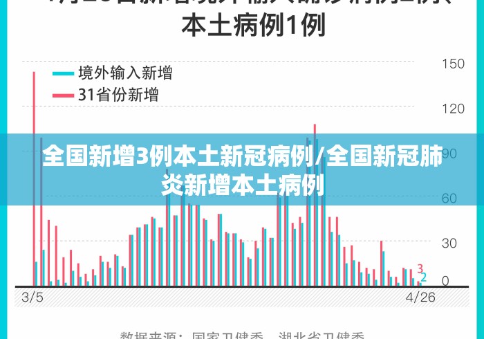 全国新增3例本土新冠病例/全国新冠肺炎新增本土病例 全国新增3例本土新冠病例/全国新冠肺炎新增本土病例