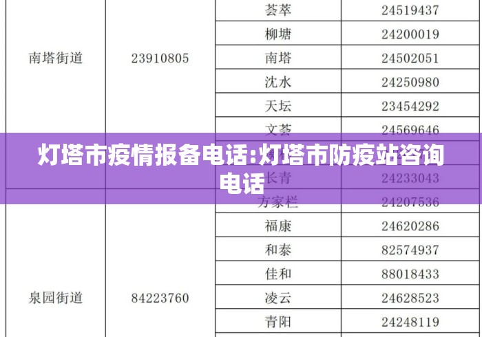 灯塔市疫情报备电话:灯塔市防疫站咨询电话 灯塔市疫情报备电话:灯塔市防疫站咨询电话