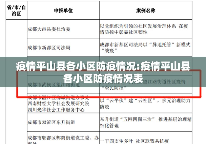 疫情平山县各小区防疫情况:疫情平山县各小区防疫情况表