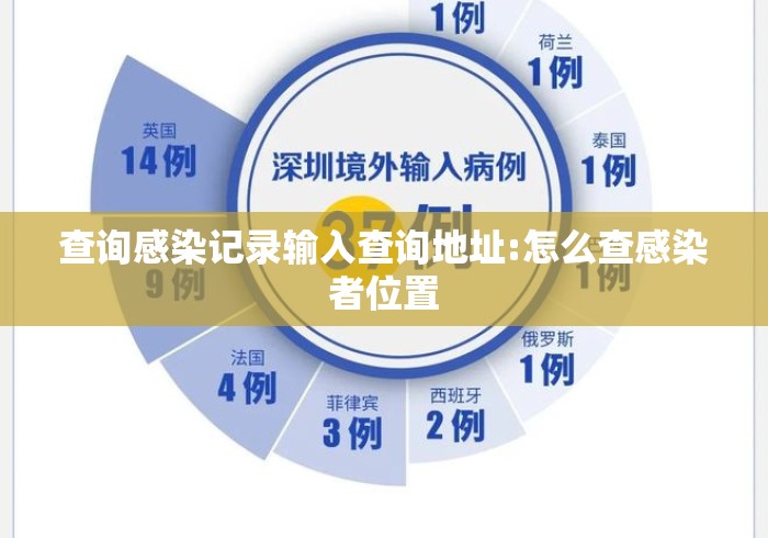 查询感染记录输入查询地址:怎么查感染者位置 查询感染记录输入查询地址:怎么查感染者位置
