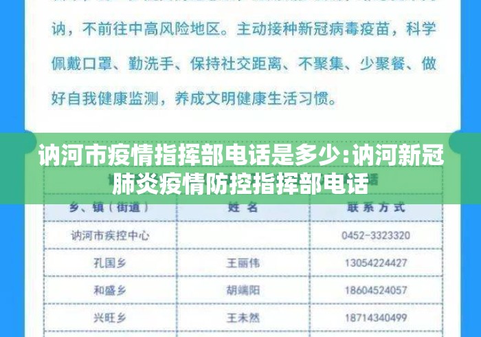 讷河市疫情指挥部电话是多少:讷河新冠肺炎疫情防控指挥部电话