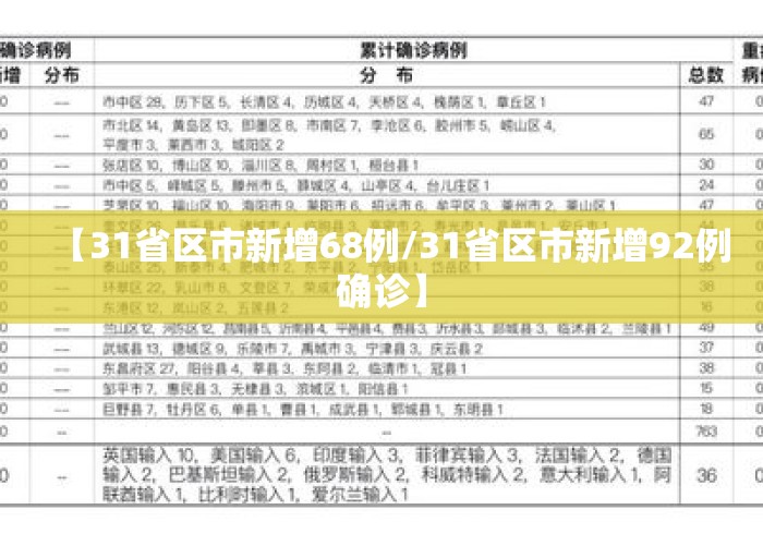 【31省区市新增68例/31省区市新增92例确诊】 【31省区市新增68例/31省区市新增92例确诊】