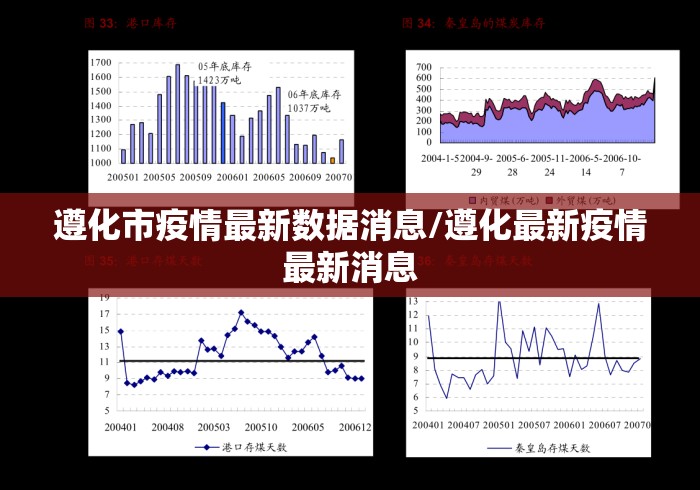 遵化市疫情最新数据消息/遵化最新疫情最新消息 遵化市疫情最新数据消息/遵化最新疫情最新消息