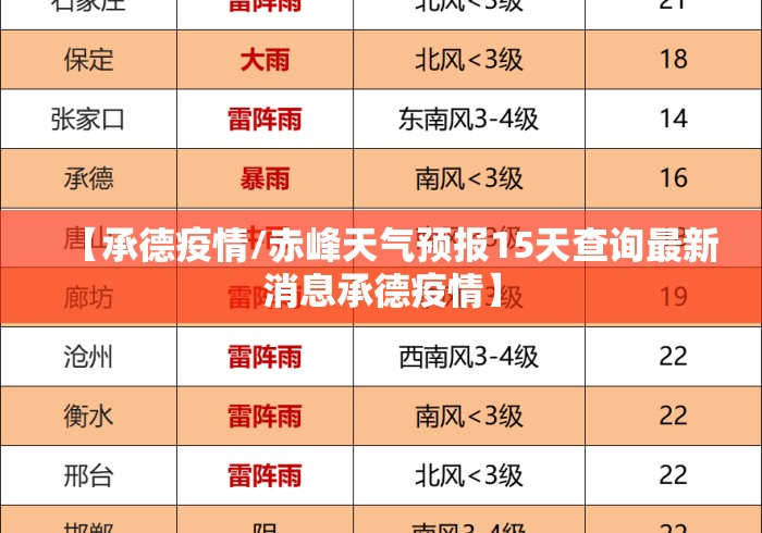 【承德疫情/赤峰天气预报15天查询最新消息承德疫情】 【承德疫情/赤峰天气预报15天查询最新消息承德疫情】