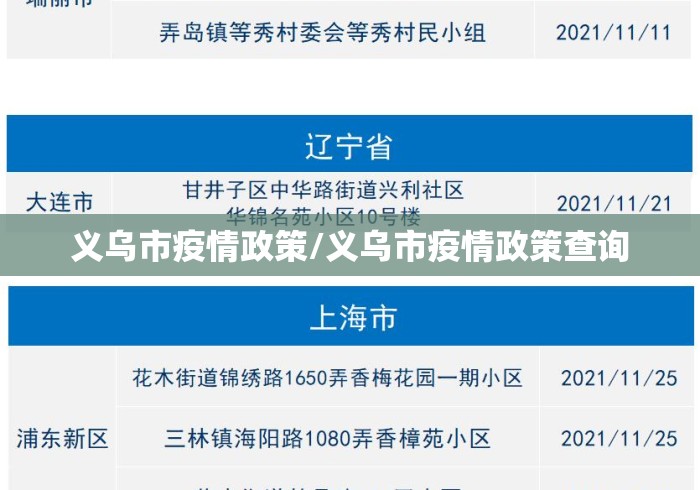 义乌市疫情政策/义乌市疫情政策查询