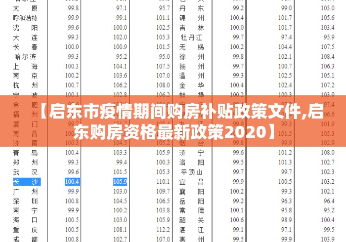 【启东市疫情期间购房补贴政策文件,启东购房资格最新政策2020】