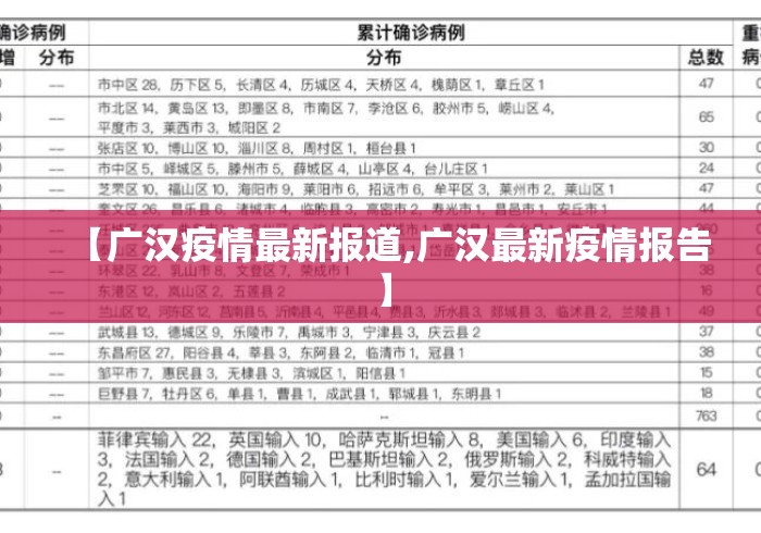 【广汉疫情最新报道,广汉最新疫情报告】 【广汉疫情最新报道,广汉最新疫情报告】