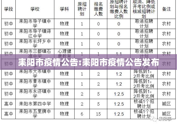 耒阳市疫情公告:耒阳市疫情公告发布