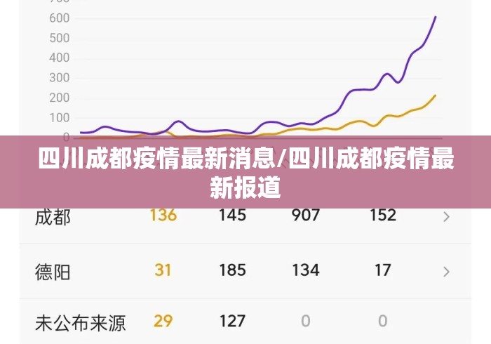 四川成都疫情最新消息/四川成都疫情最新报道