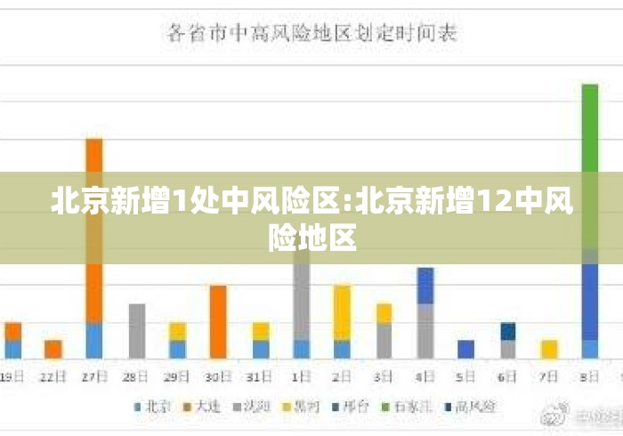 北京新增1处中风险区:北京新增12中风险地区 北京新增1处中风险区:北京新增12中风险地区