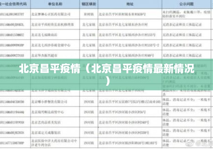 北京昌平疫情(北京昌平疫情最新情况) 北京昌平疫情(北京昌平疫情最新情况)