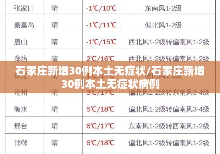 石家庄新增30例本土无症状/石家庄新增30例本土无症状病例 石家庄新增30例本土无症状/石家庄新增30例本土无症状病例