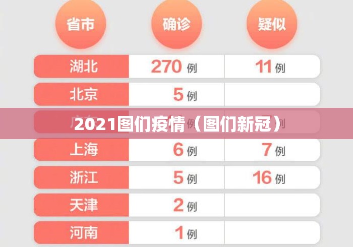 2021图们疫情(图们新冠) 2021图们疫情(图们新冠)