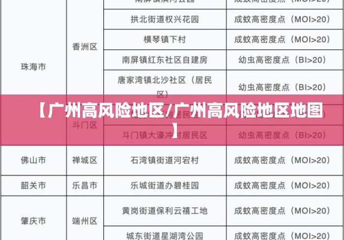 【广州高风险地区/广州高风险地区地图】 【广州高风险地区/广州高风险地区地图】