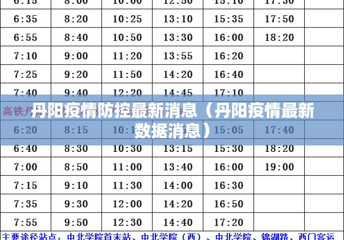 丹阳疫情防控最新消息（丹阳疫情最新数据消息）